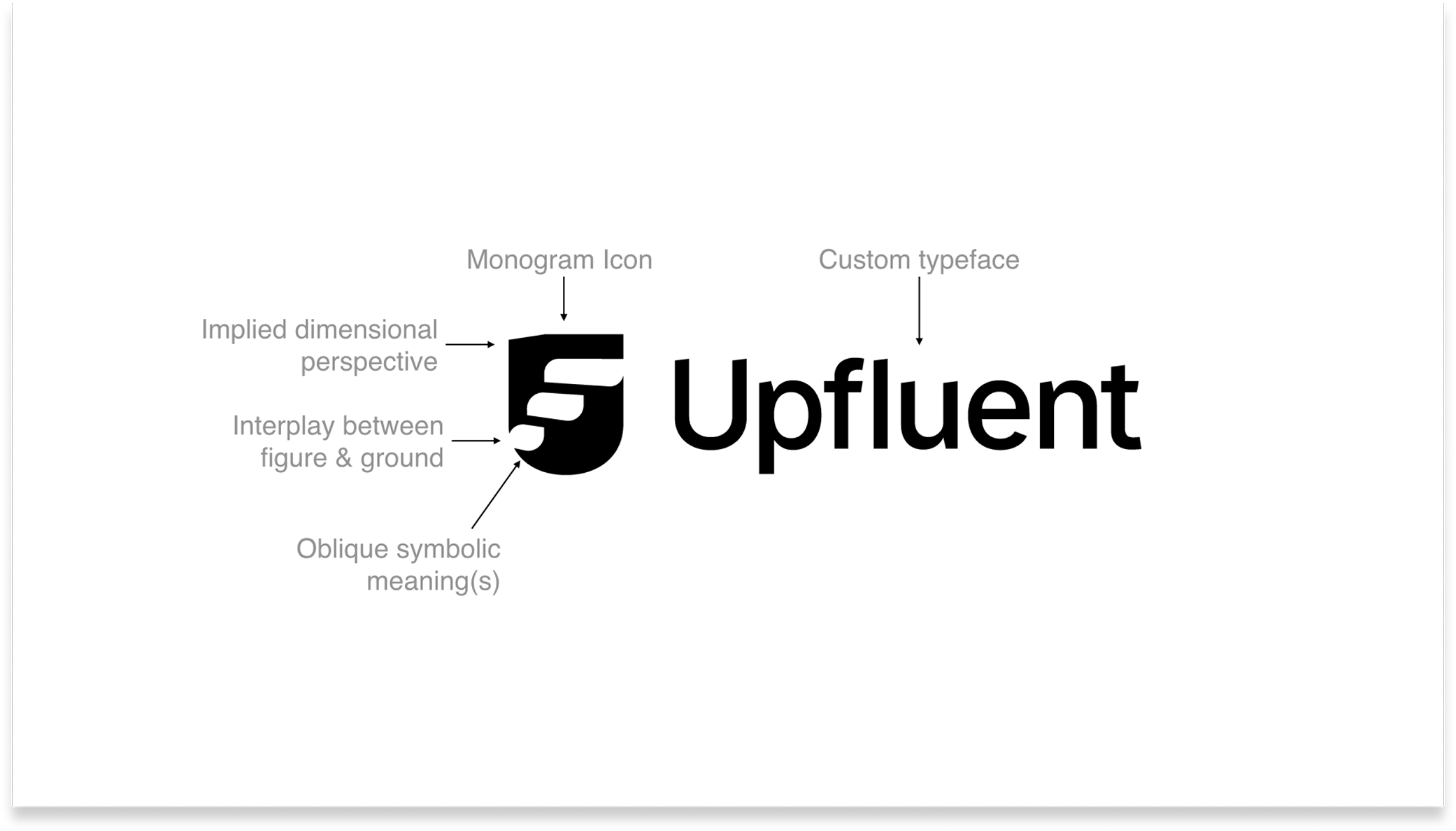 upfluent brand workshop outputs